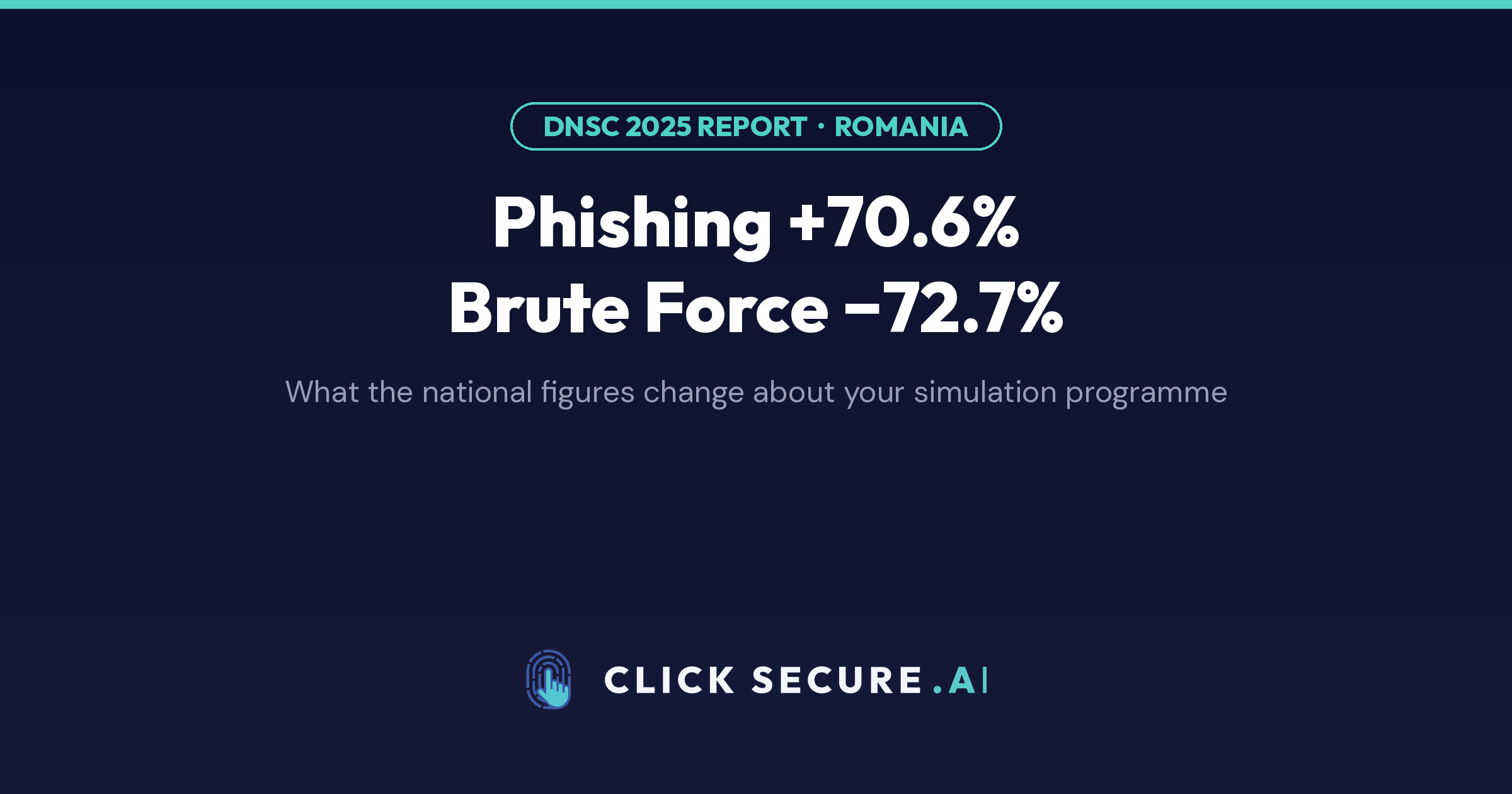 Phishing is up 70.6% in Romania — what that means for your simulation programme