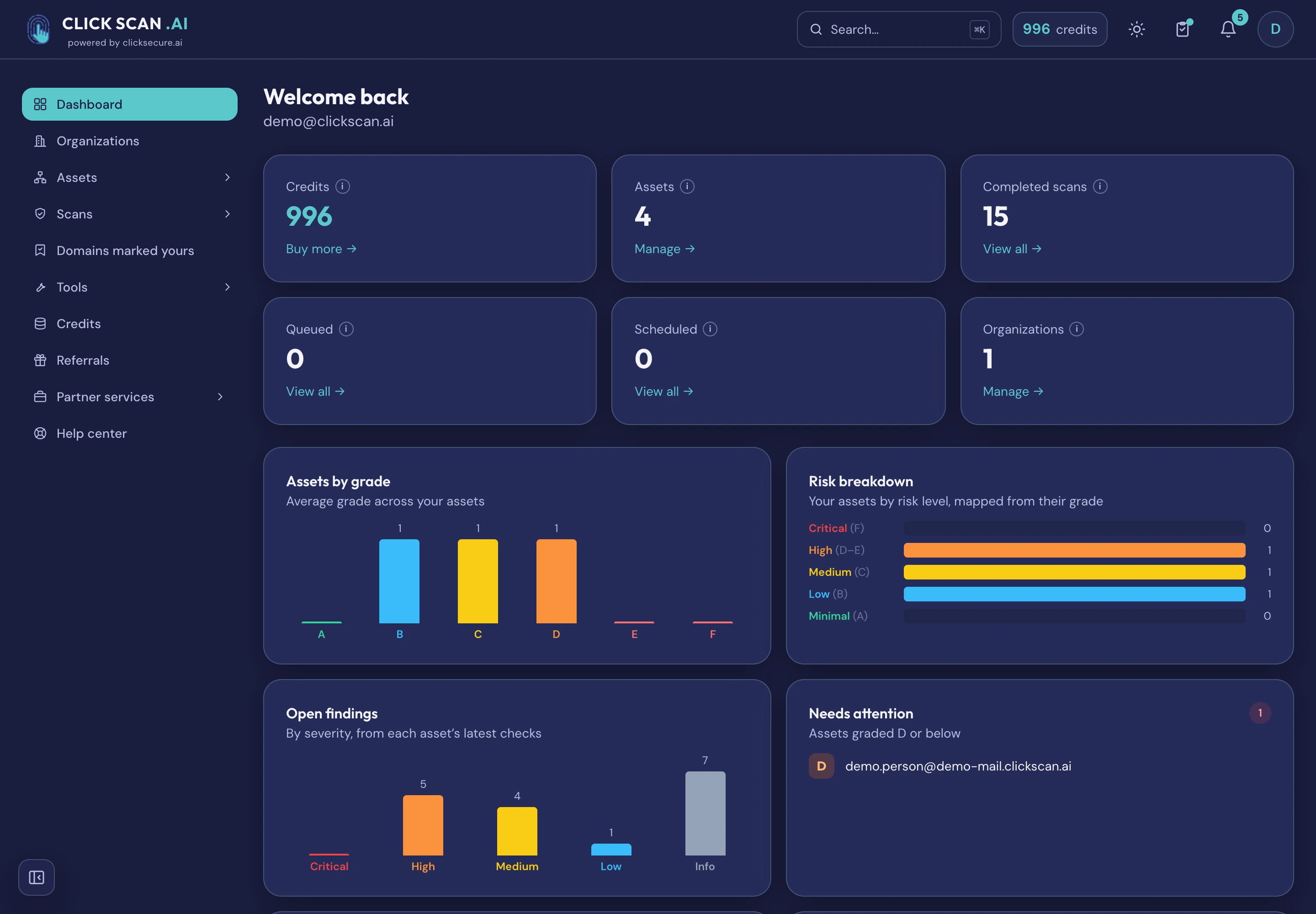 The ClickScan dashboard: asset grades, open findings and what changed since the last scan